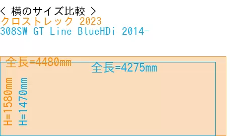 #クロストレック 2023 + 308SW GT Line BlueHDi 2014-
